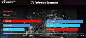 Intel Core i9-10900K @ Cinebench R15